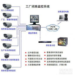 大連經(jīng)濟(jì)技術(shù)開發(fā)區(qū)智能化升級(jí) 監(jiān)控安防、考勤系統(tǒng)與網(wǎng)絡(luò)布線的整合與技術(shù)發(fā)展