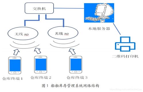 物聯(lián)網(wǎng)工程導(dǎo)論筆記 RFID、二維碼技術(shù)與網(wǎng)絡(luò)開發(fā)