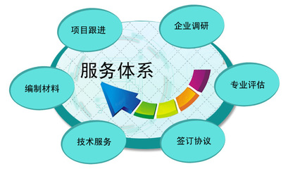 廣州市企業(yè)研究開(kāi)發(fā)機(jī)構(gòu)建設(shè)專項(xiàng) 企業(yè)技術(shù)咨詢服務(wù)的價(jià)值與實(shí)施路徑